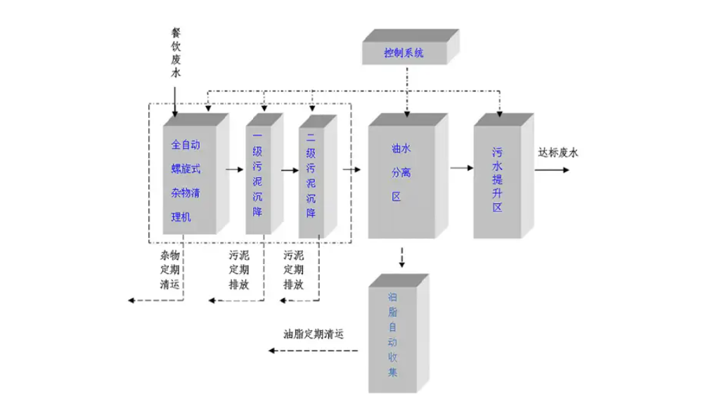 循環(huán)水凈化設(shè)備：哪些企業(yè)急需部署？一文說(shuō)透關(guān)鍵需求