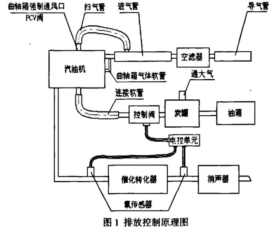 什么是超低排放？技術(shù)路線與關(guān)鍵設(shè)備深度解析